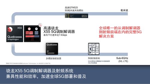 共建5G產業生態，賦能伙伴創新共贏 高通攜手行業共探計算機軟硬件技術開發新機遇