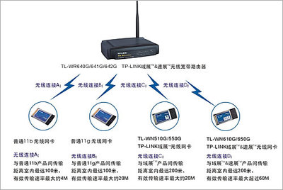 TP-LINK域展技術(shù) 突破無線傳輸距離極限的計(jì)算機(jī)軟硬件開發(fā)實(shí)踐
