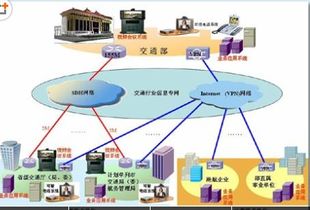 部標(biāo)認(rèn)證794新標(biāo)產(chǎn)品檢測認(rèn)證全面指南 企博網(wǎng)職業(yè)博客網(wǎng)絡(luò)技術(shù)解讀